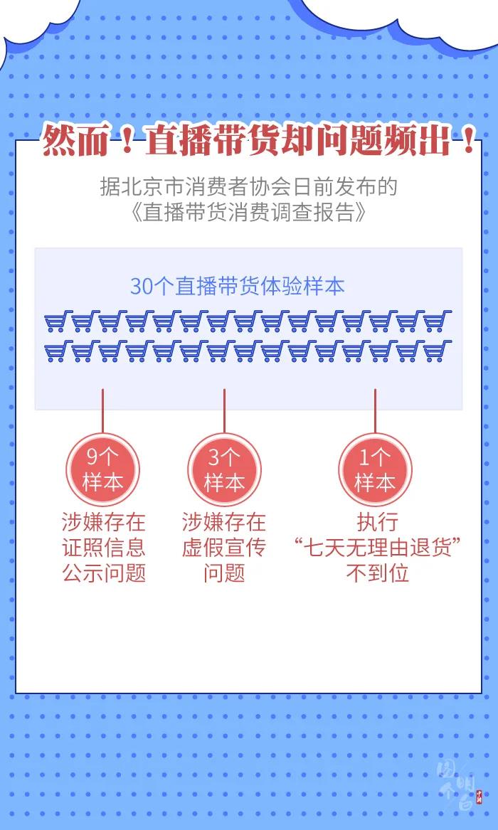 图个明白 | 直播带货的“智商税”，你交过多少？