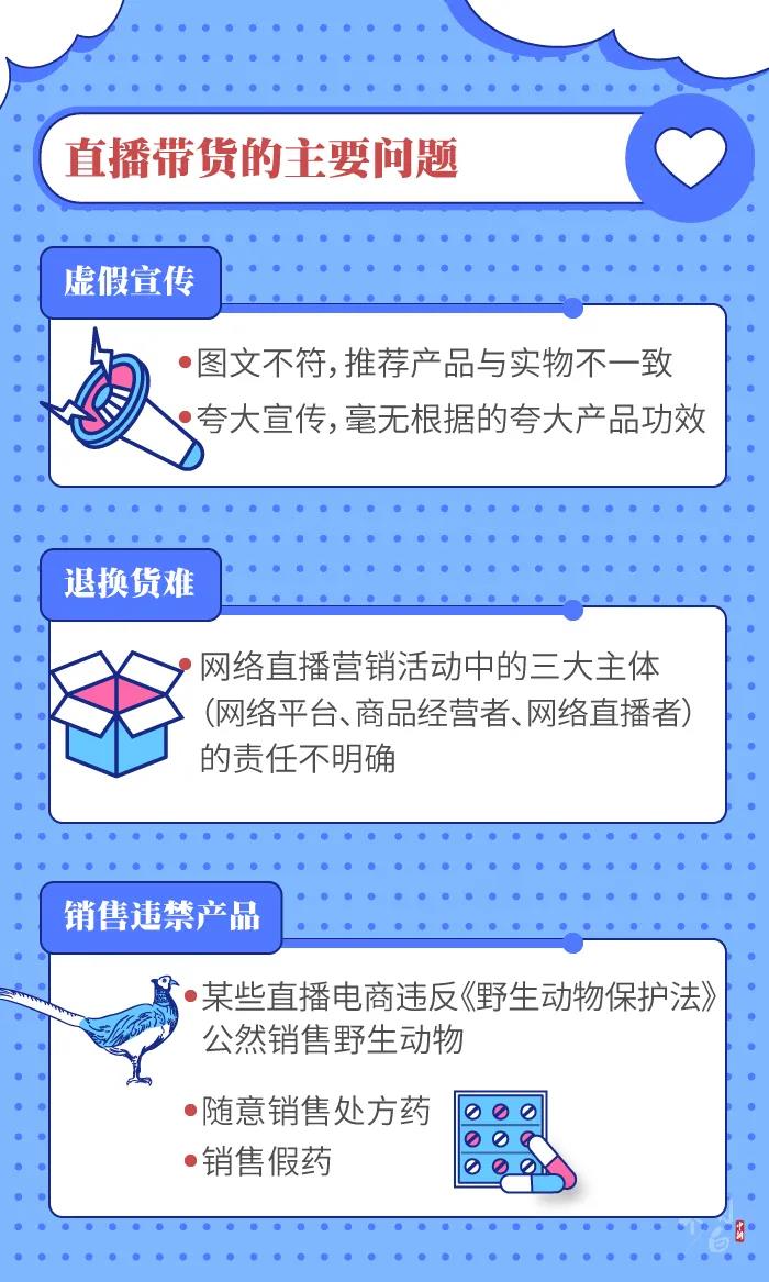 图个明白 | 直播带货的“智商税”，你交过多少？