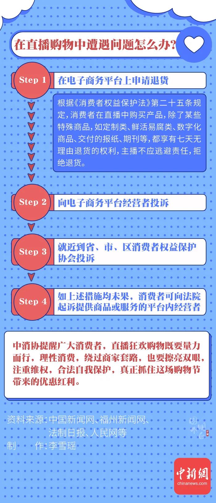 图个明白 | 直播带货的“智商税”，你交过多少？