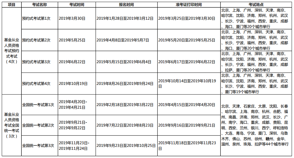 2021年基金从业资格考试安排已出？？第一次报名时间是...