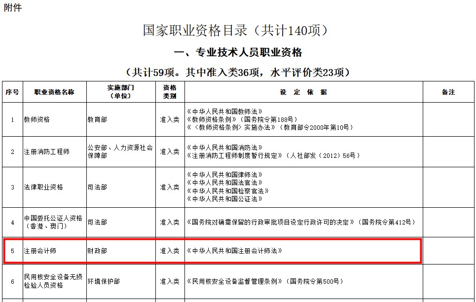 【福利】CPA证书可以抵扣个税？你不会还不知道吧