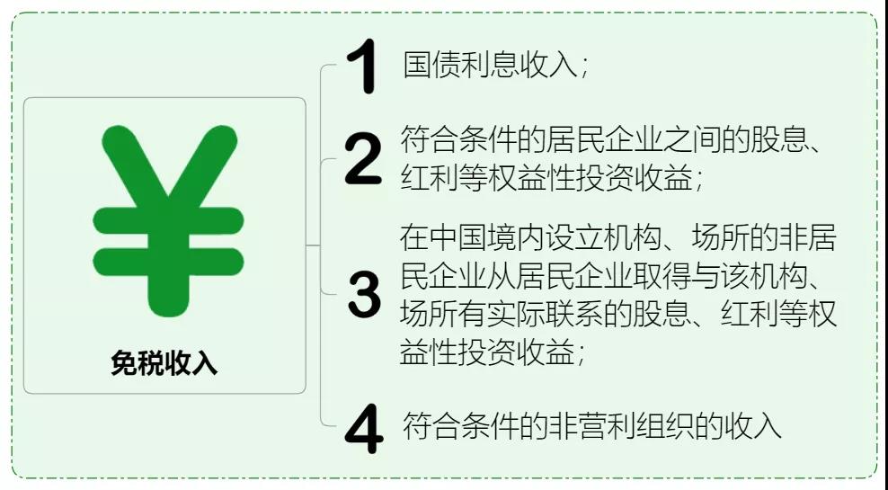 收藏 | 企业所得税思维导图