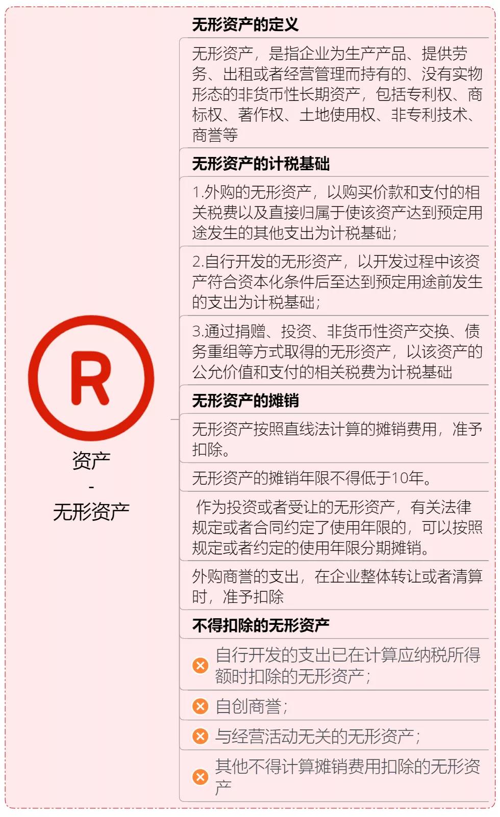 收藏 | 企业所得税思维导图