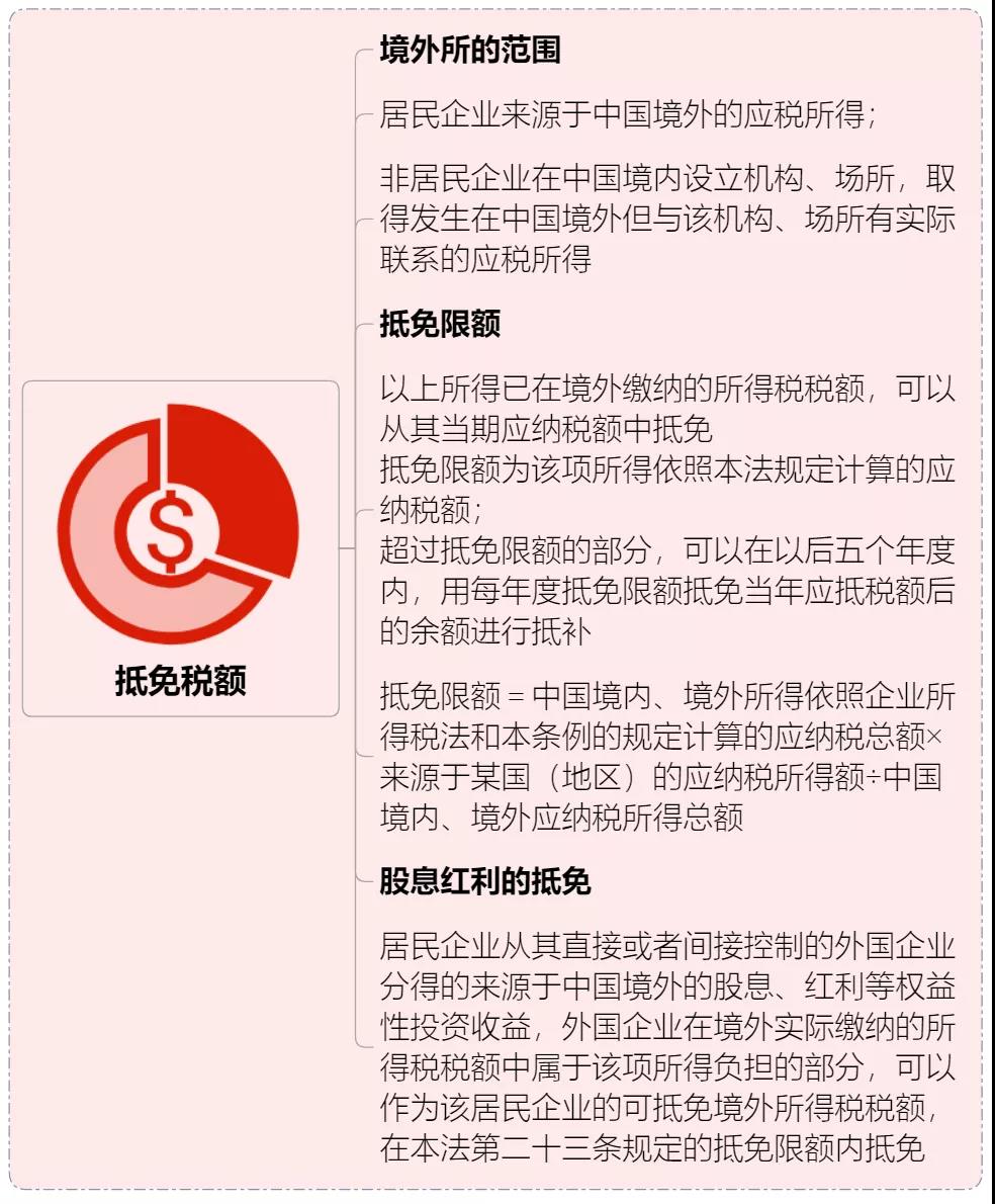 收藏 | 企业所得税思维导图