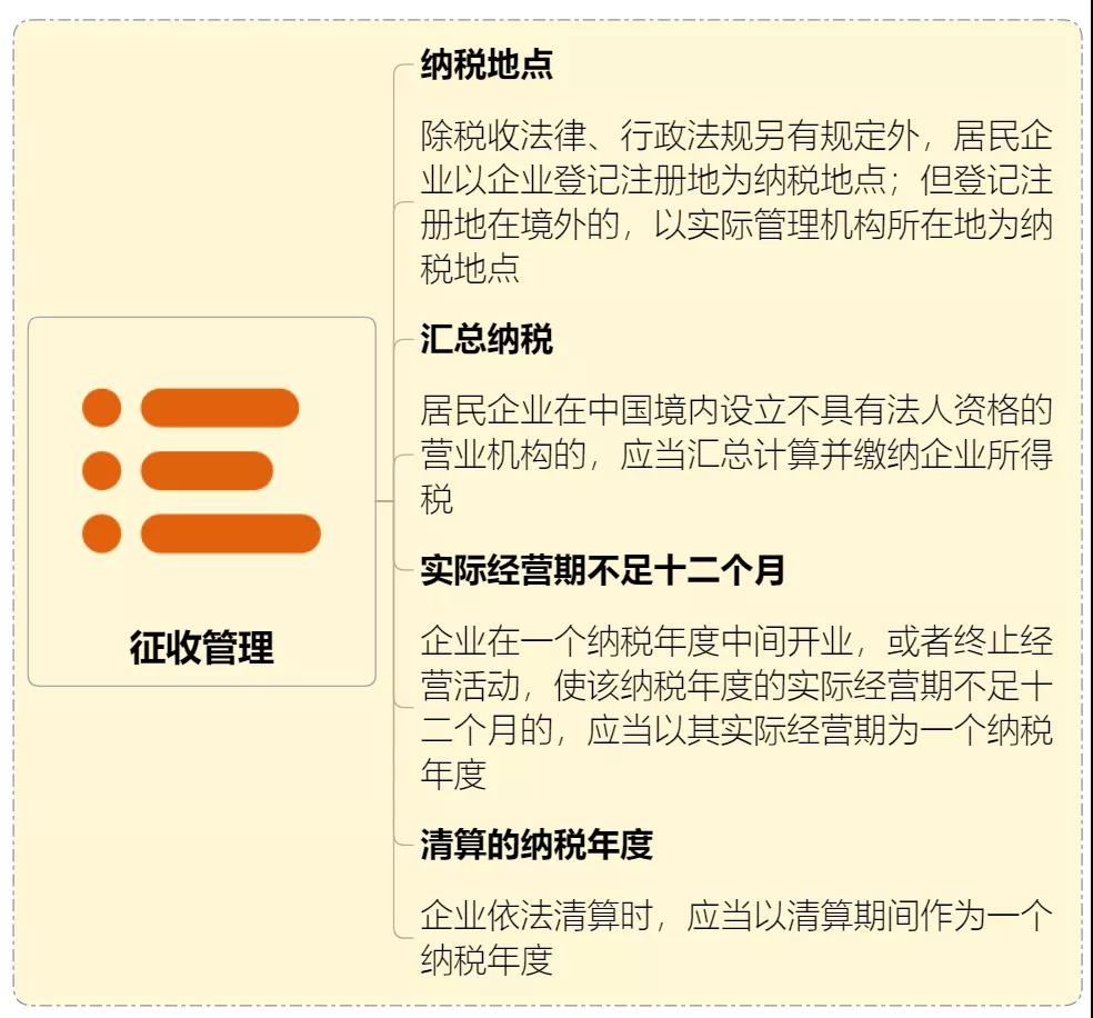 收藏 | 企业所得税思维导图