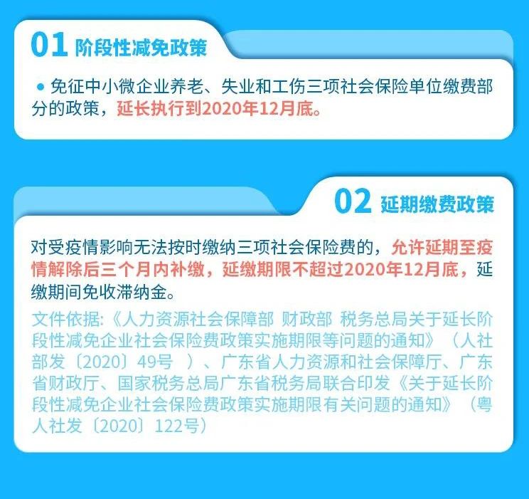 收藏 | 一图了解中小企业常用税费优惠政策