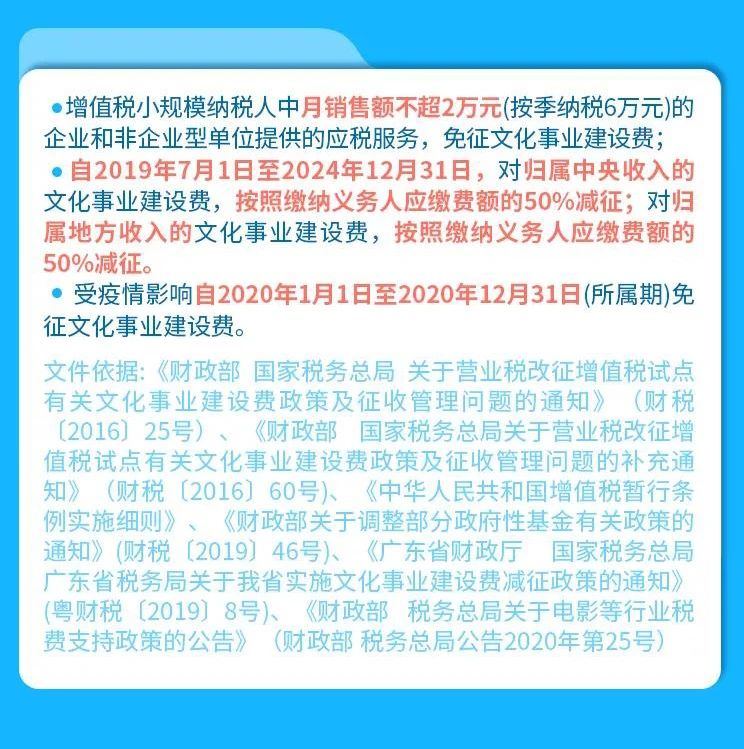 收藏 | 一图了解中小企业常用税费优惠政策