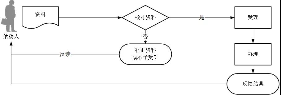 正保会计网校