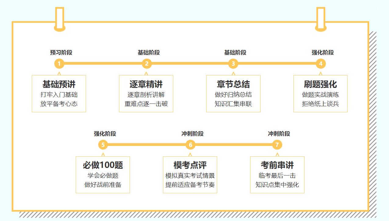 【备考必看】注会C位夺魁班视频知识点