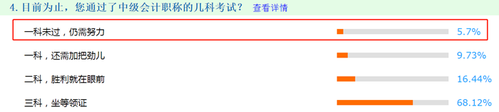 5.7%的考生 在2020年中级会计考试中一科都没过！