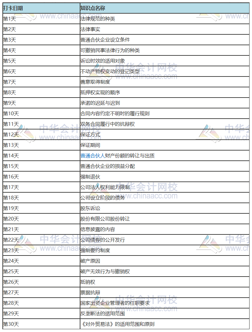 2021年注册会计师《经济法》30天预习打卡配套学习计划表