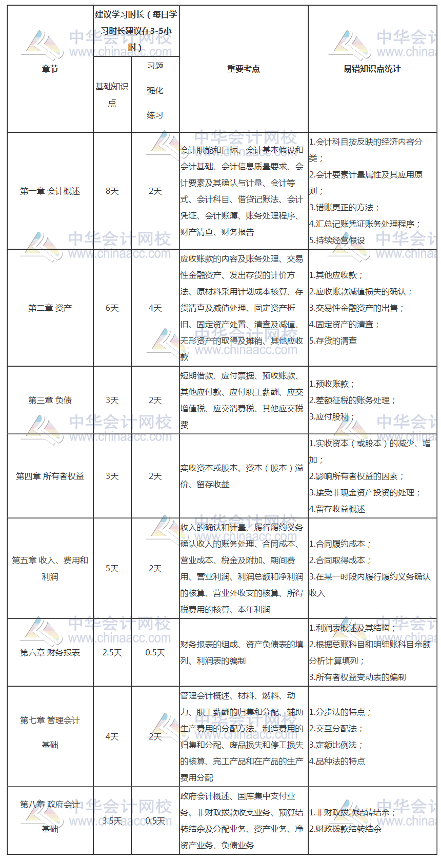 初级会计报名入口开通了 距离初级考试还会远吗？