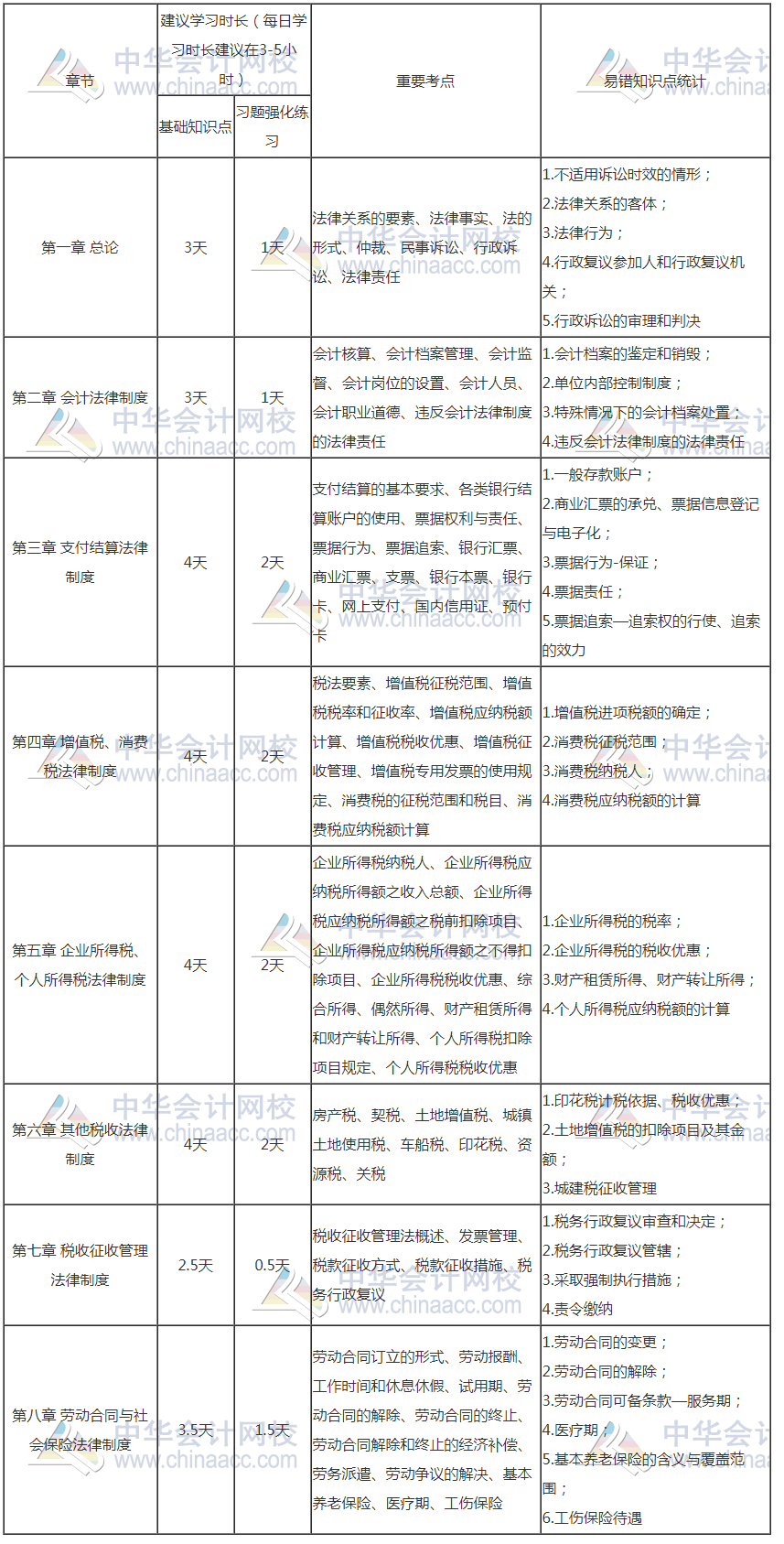 初级会计报名入口开通了 距离初级考试还会远吗？