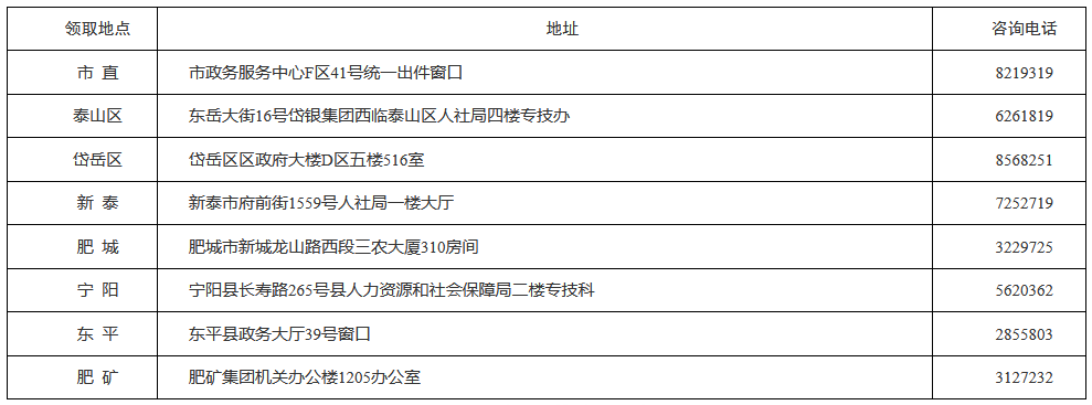 泰安2020高级经济师合格证明领取地址