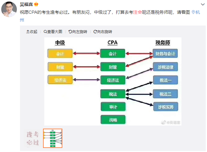 专科毕业 在职孕妈 同时备战注会&税务师&中级会计？！