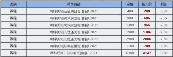 12▪12初级年终惠战 超全购课省钱攻略 进来抄作业！