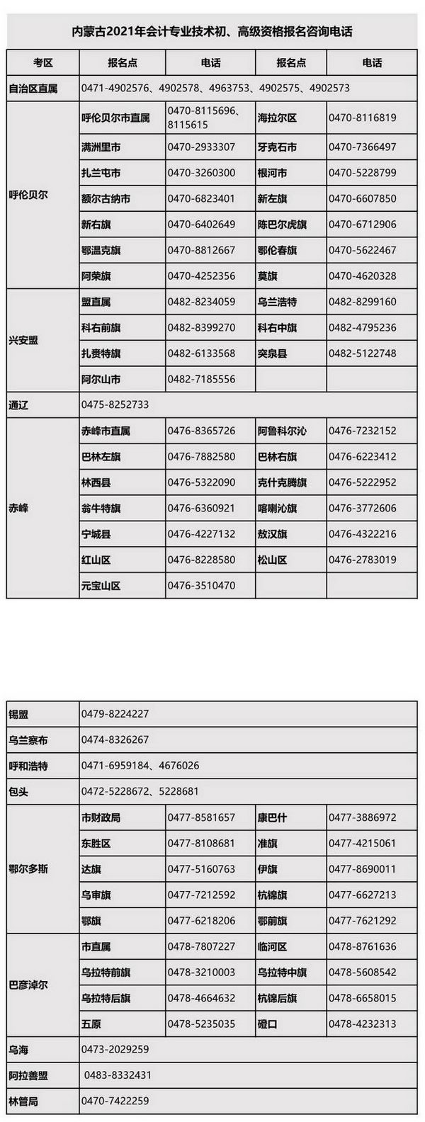 内蒙古2021年高级会计师考试报名咨询电话