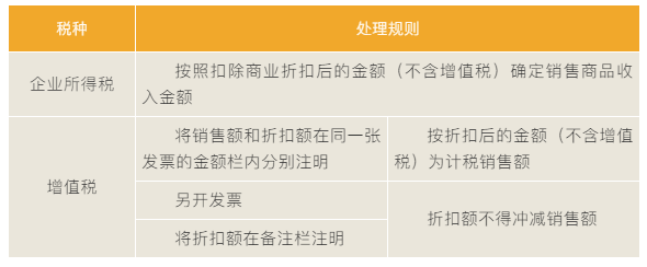 “商业折扣”vs“现金折扣”税务处理大不同！