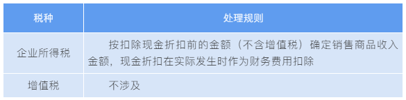 “商业折扣”vs“现金折扣”税务处理大不同！