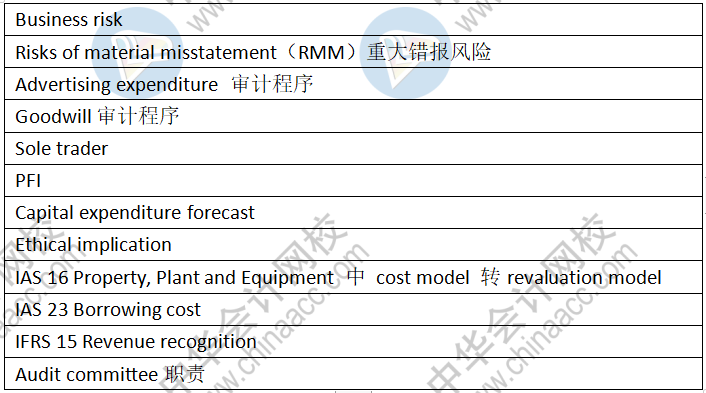 12月ACCA《AAA》考试考点总结（考生回忆版）