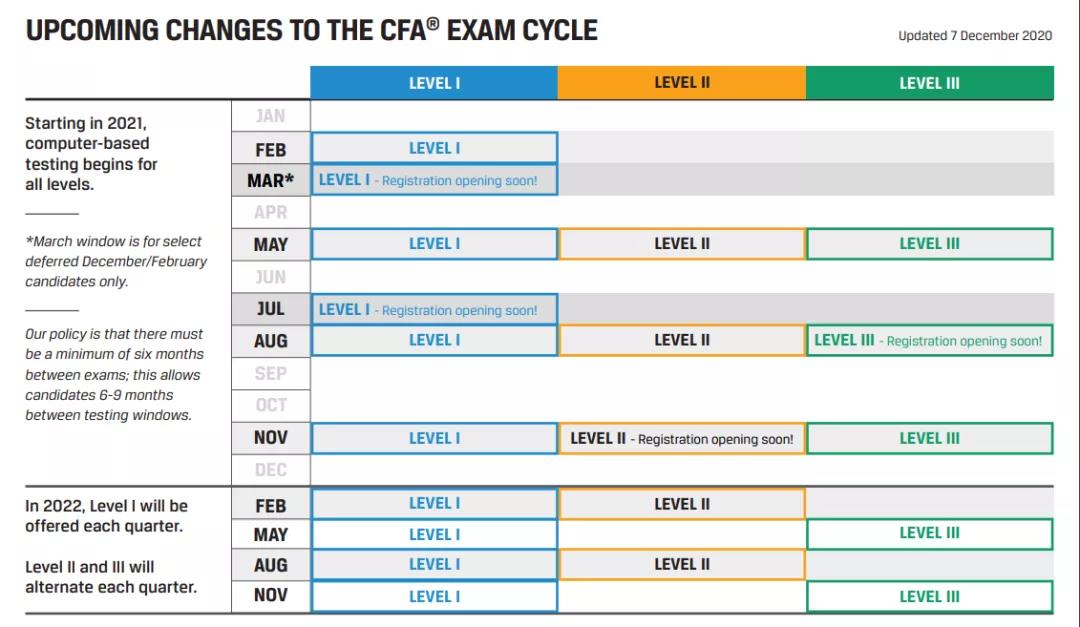 协会官宣：2021年CFA机考又有新变动！