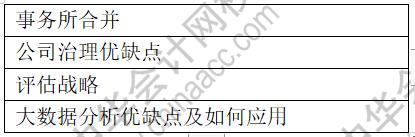 12月ACCA《SBL》上午场考试考点总结（考生回忆版）