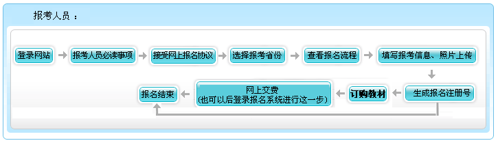 什么？高会考试报名不收钱？这样的福利你还要拒绝吗？