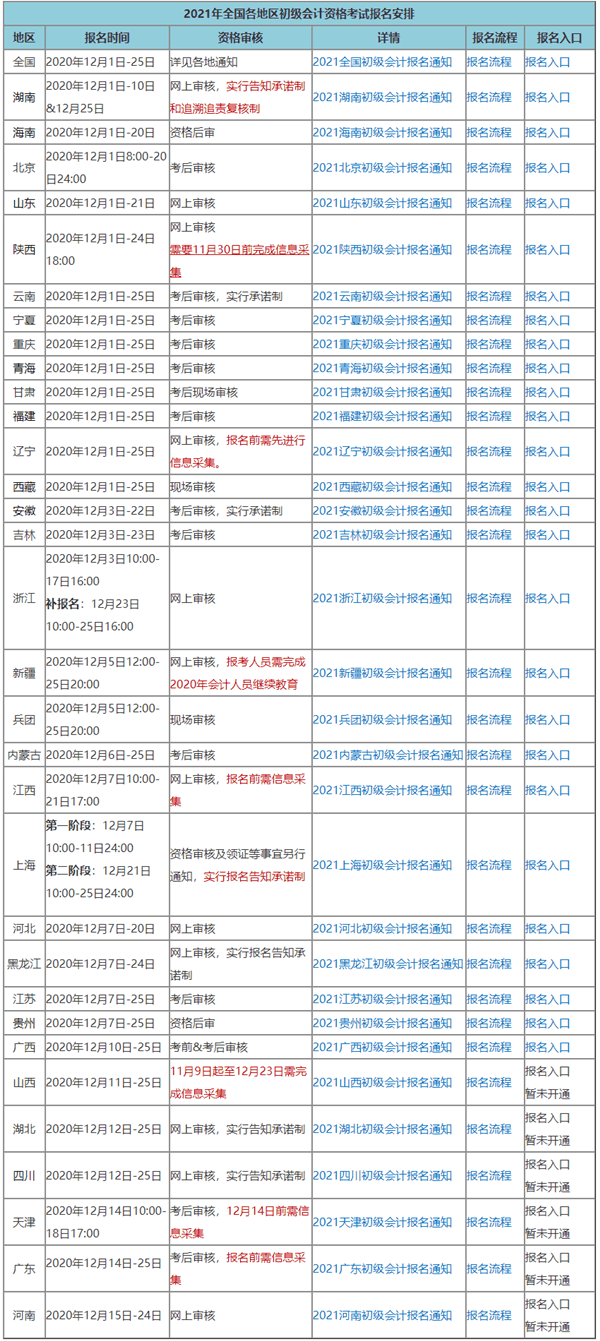 你所在的地区2021初级会计考试有补报名机会吗？点击查看>