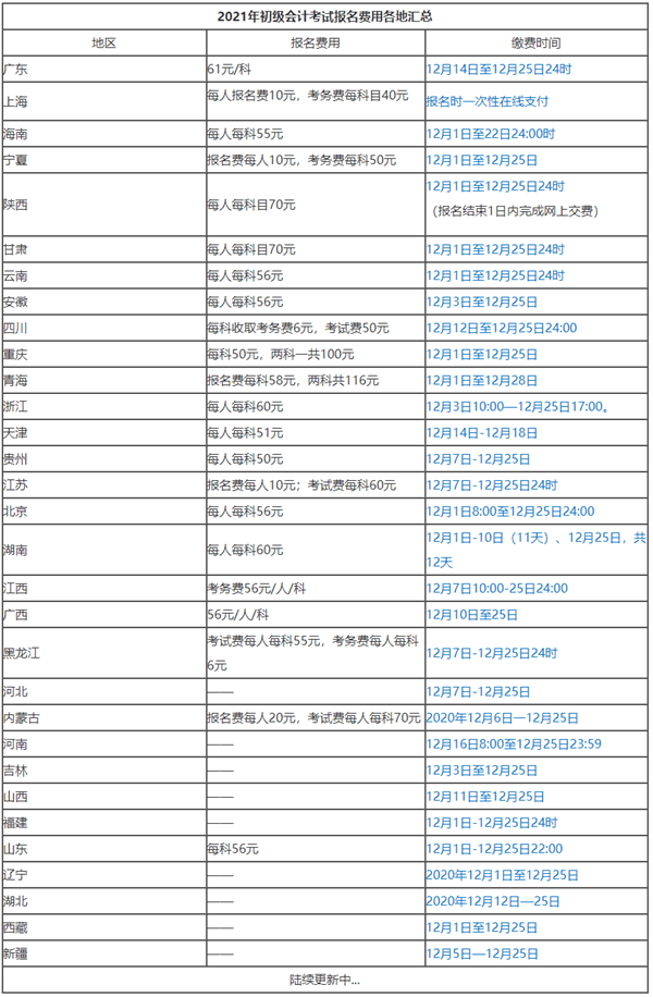 你所在的地区2021初级会计考试有补报名机会吗？点击查看>