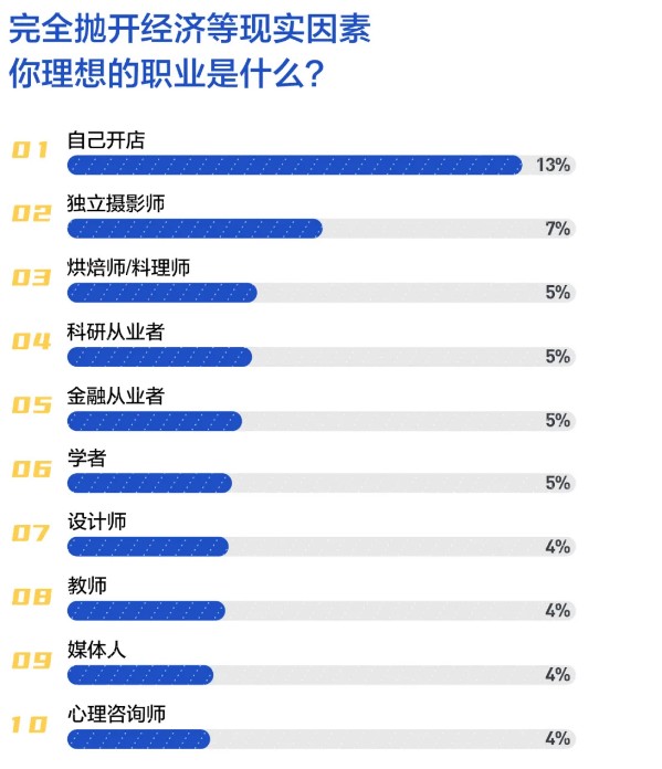 #2020年轻人理想工作报告 金融从业者位居前列