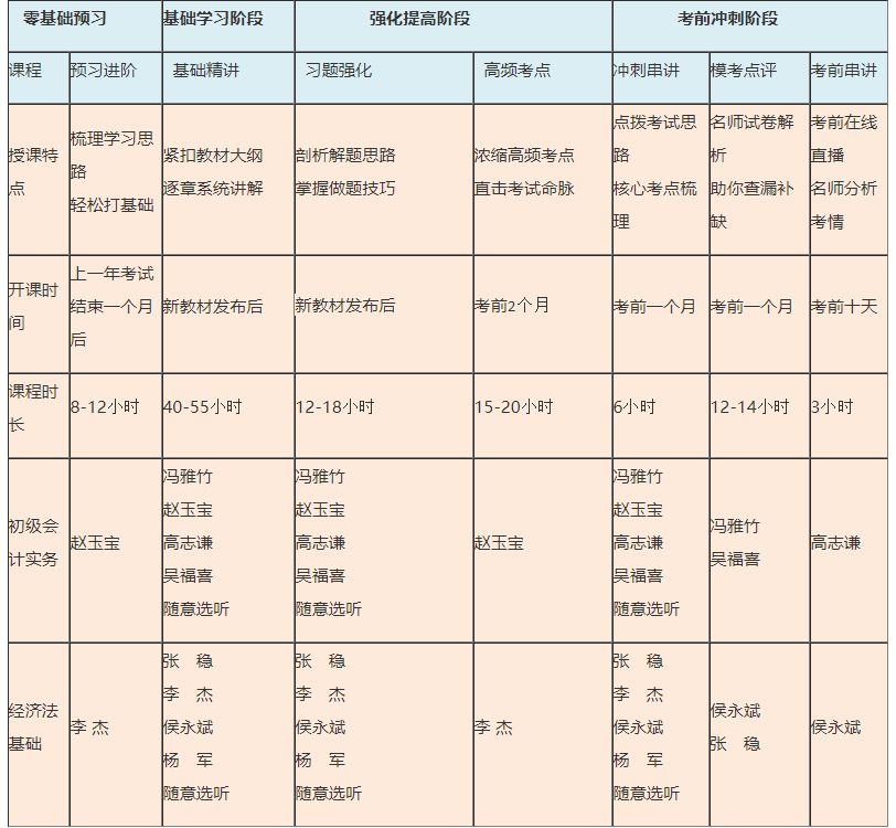 免费试听！ 张稳老师2021经济法基础【习题强化】阶段开课啦！