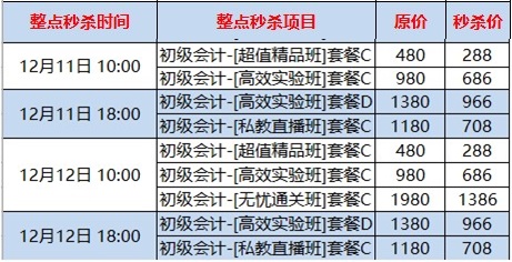 1秒没！初级爆款课太难抢了 全靠手速拼秒杀！