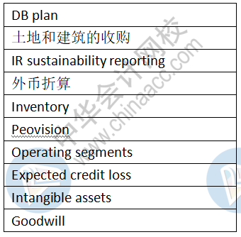 12月9日ACCA《SBR》考点总结（考生回忆版）