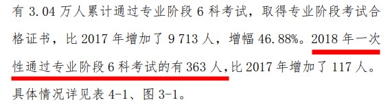 人均一年过六科？CPA一次性通过的概率有多大？