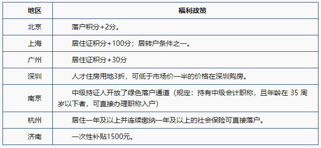 老生常谈：中级会计职称含金量到底怎么样？