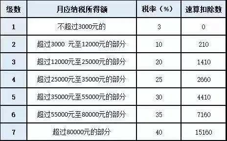 正保会计网校