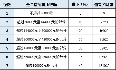 正保会计网校