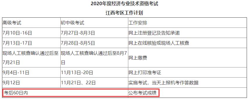 江西2020年初中级经济师成绩查询