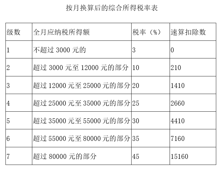 【实用】又到了发“年终奖”的时候！快来了解个税相关知识吧！