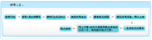 广东高会报名流程