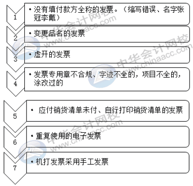 应付职工薪酬科目怎么自查风险？