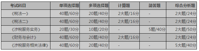 税务师考试题型