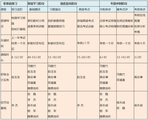  优惠面前 犹豫就会败北！初级高效班这波优惠快抓住~