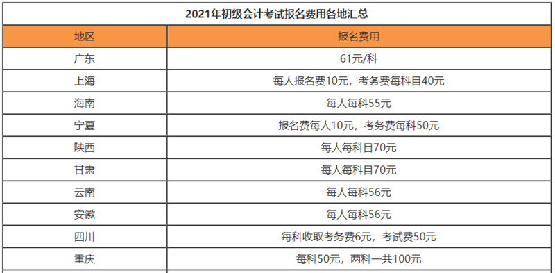 考下初级会计到底要花多少钱？算了这笔账后初级考生乐翻了!