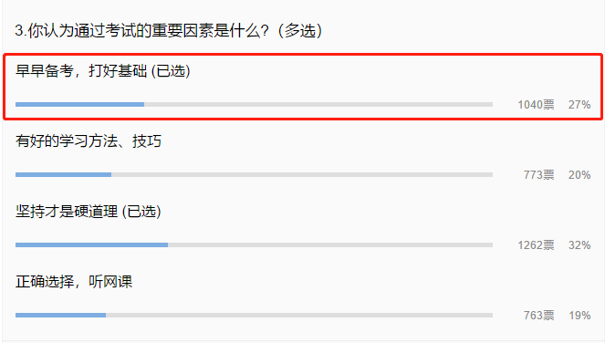 中级会计备考需要多长的复习时间呢？现在开始复习早吗？