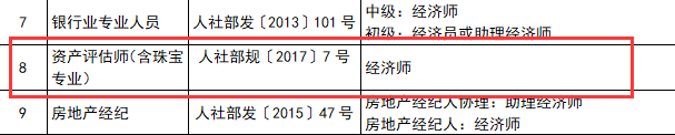 资产评估师与职称对应表
