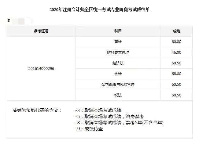 在职学员注会一年报6科过5科 无忧班锦鲤前来报喜~