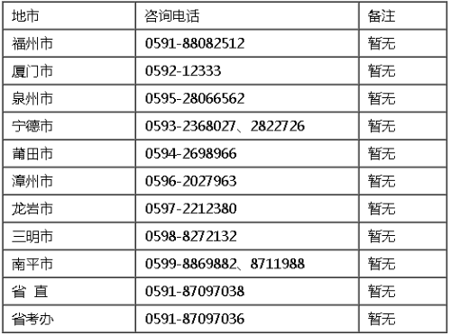 2021年福建各地高级高级会计师报名咨询电话