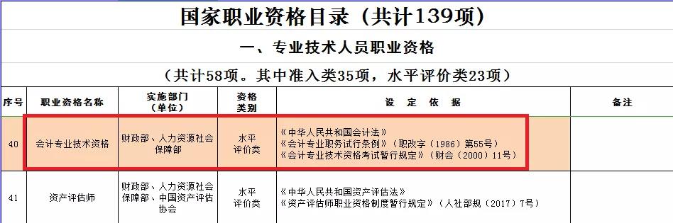 拿下中级会计职称证书：不仅可以抵继续教育！ 还可领取补贴！