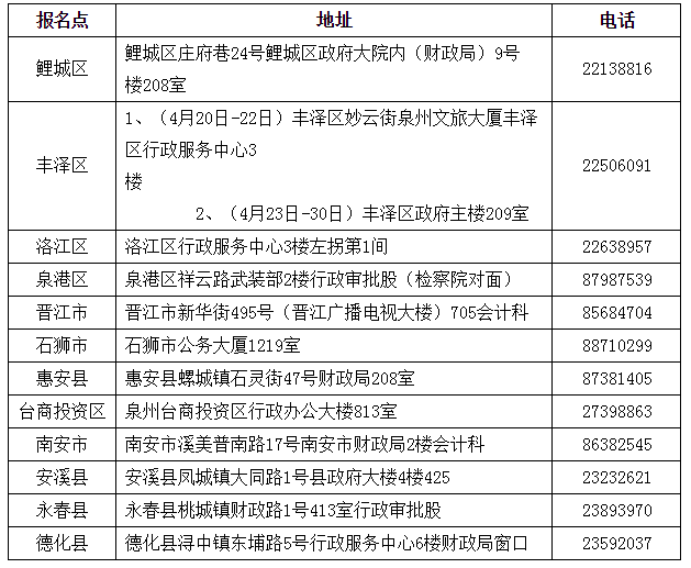 福建泉州2019年中级会计职称证书领取时间为4月20日起